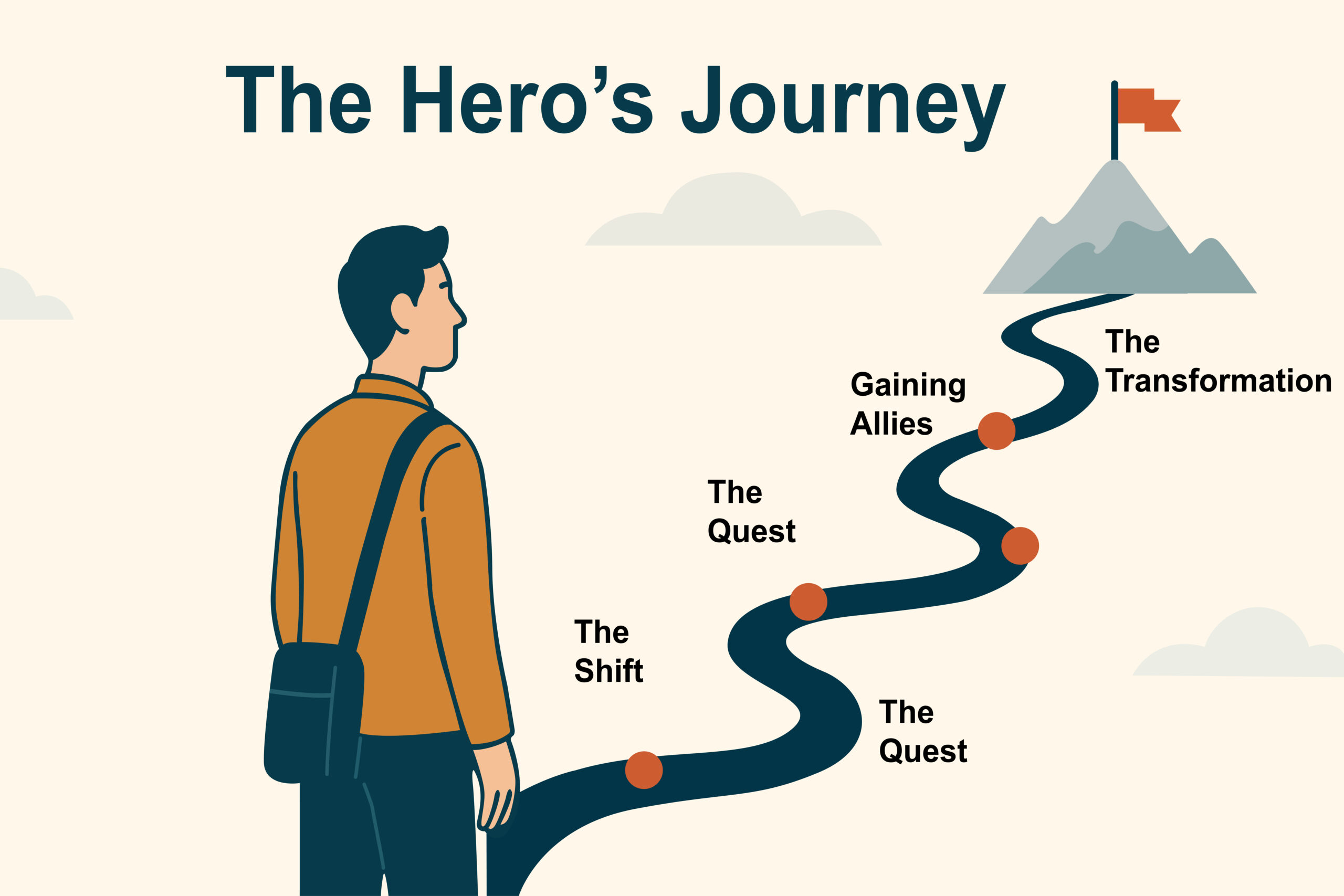 Hero's Journey