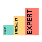 experts